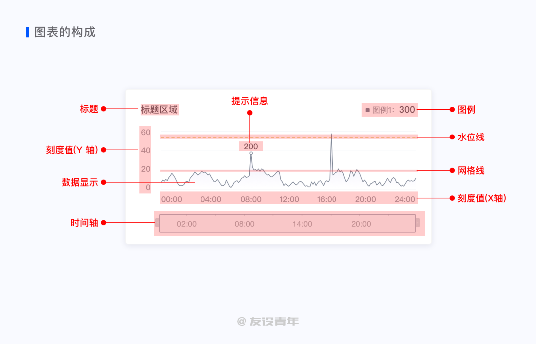 鳥哥筆記,數(shù)據(jù)運營,友設(shè)青年,數(shù)據(jù)運營,圖表,數(shù)據(jù)可視化,數(shù)據(jù)分析