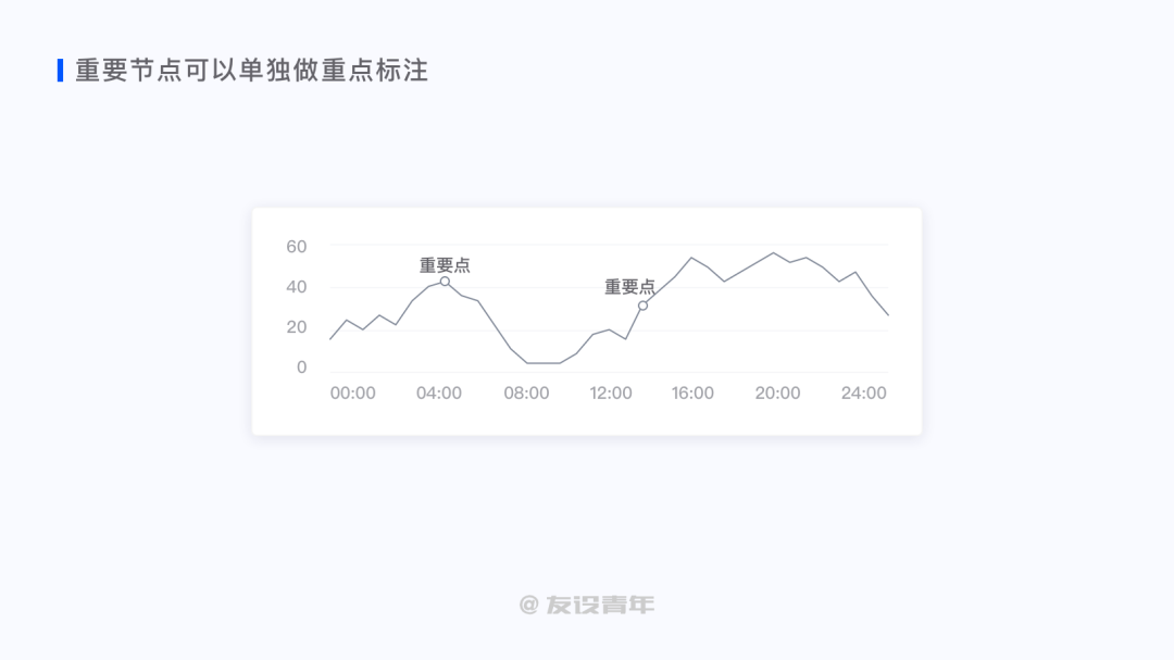 鳥哥筆記,數(shù)據(jù)運營,友設(shè)青年,數(shù)據(jù)運營,圖表,數(shù)據(jù)可視化,數(shù)據(jù)分析