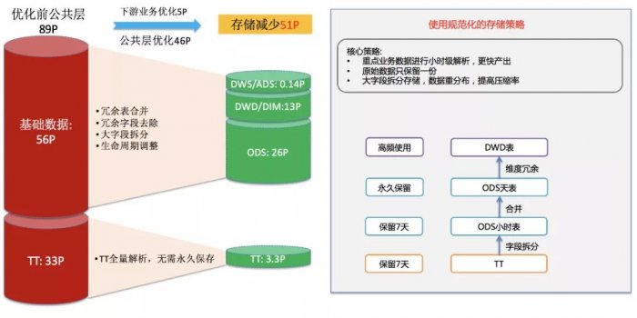 鳥哥筆記,數(shù)據(jù)運營,一個數(shù)據(jù)人的自留地,用戶研究,分析方法,產(chǎn)品運營,用戶研究,數(shù)據(jù)驅(qū)動,數(shù)據(jù)分析