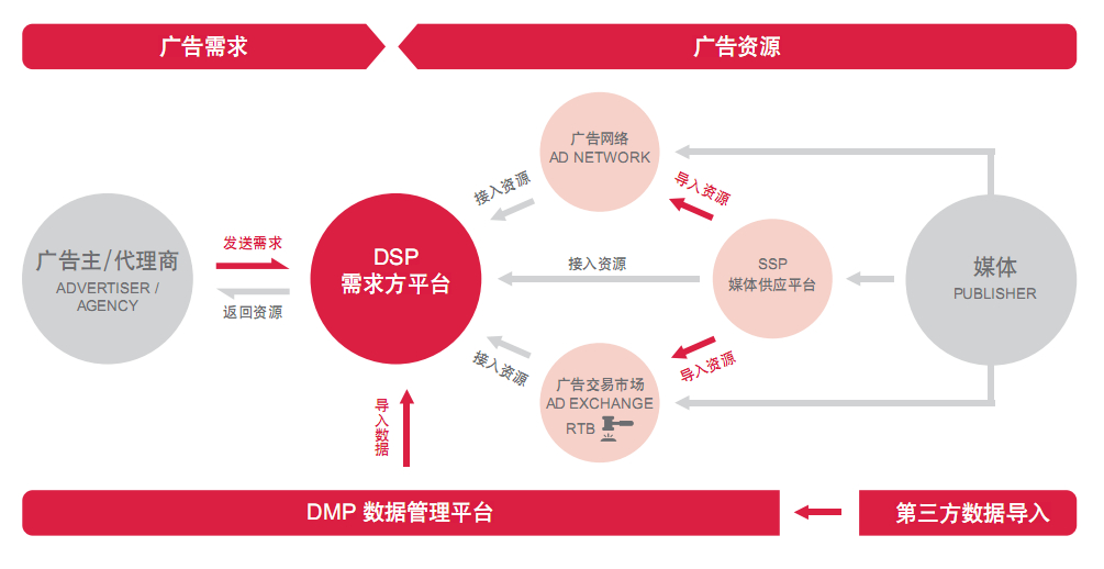 鳥哥筆記,數(shù)據(jù)運(yùn)營,一個數(shù)據(jù)人的自留地,用戶研究,產(chǎn)品分析,產(chǎn)品運(yùn)營,用戶研究,數(shù)據(jù)指標(biāo),數(shù)據(jù)分析