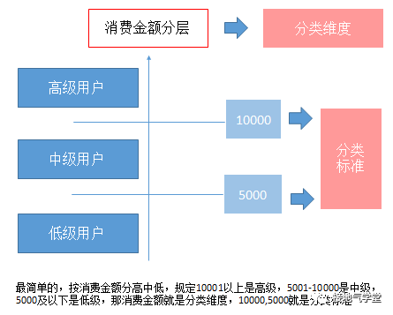 鳥哥筆記,用戶運(yùn)營(yíng),接地氣的陳老師,用戶增長(zhǎng),用戶運(yùn)營(yíng),用戶分層