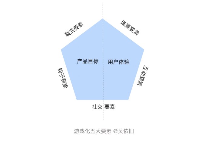 鳥哥筆記,活動運營,吳依舊,目標用戶,線上,總結(jié),活動策劃