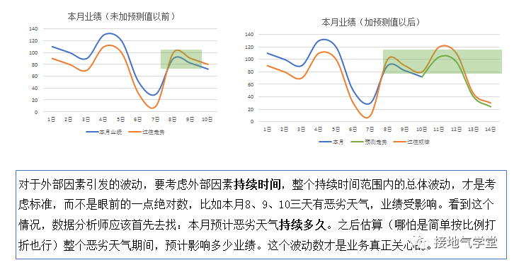 鳥哥筆記,數據運營,接地氣的陳老師,數據運營,策略,思維,數據指標,數據分析