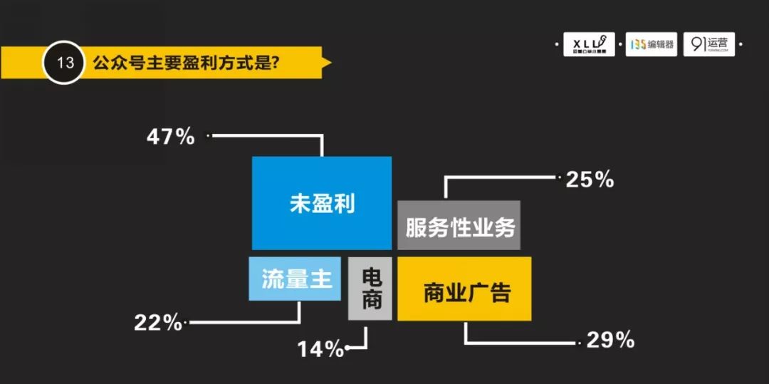 鳥哥筆記,新媒體運(yùn)營(yíng),運(yùn)營(yíng)公舉小磊磊,新媒體,新媒體運(yùn)營(yíng),總結(jié),分享,種子用戶,用戶增長(zhǎng),內(nèi)容營(yíng)銷,增長(zhǎng),思維,漲粉,公眾號(hào),微信,新媒體營(yíng)銷,運(yùn)營(yíng)入門