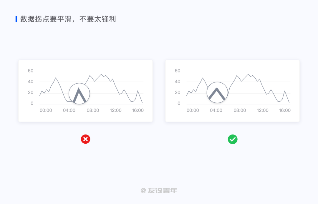 鳥哥筆記,數(shù)據(jù)運營,友設(shè)青年,數(shù)據(jù)運營,圖表,數(shù)據(jù)可視化,數(shù)據(jù)分析