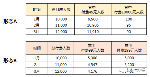 鳥哥筆記,用戶運(yùn)營(yíng),接地氣的陳老師,用戶增長(zhǎng),用戶運(yùn)營(yíng),用戶分層