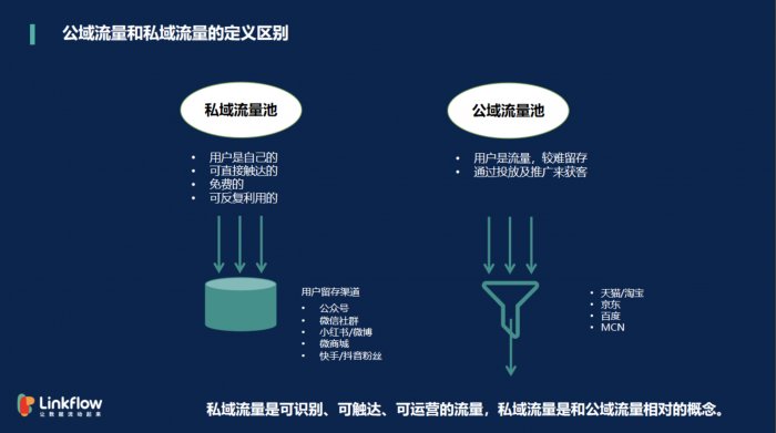 鳥(niǎo)哥筆記,用戶運(yùn)營(yíng),Linkflow,私域流量,增長(zhǎng)策略,獲客,新媒體營(yíng)銷,營(yíng)銷,用戶增長(zhǎng),用戶運(yùn)營(yíng),用戶研究