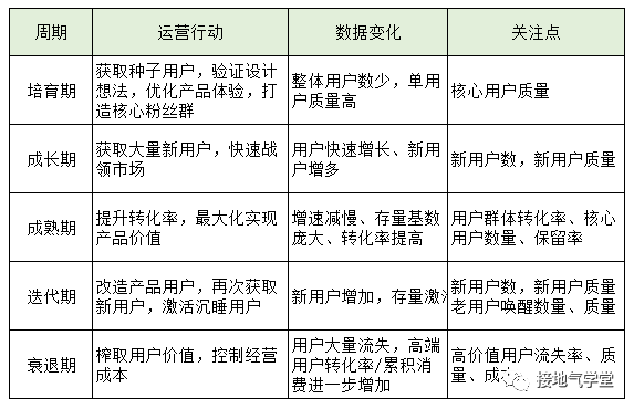 鳥哥筆記,用戶運(yùn)營(yíng),接地氣的陳老師,用戶增長(zhǎng),用戶運(yùn)營(yíng),用戶分層