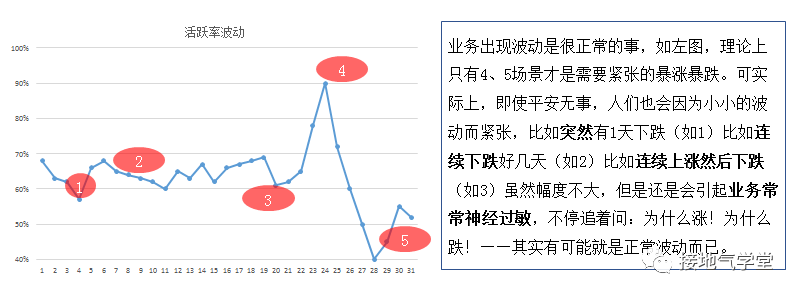 鳥哥筆記,數據運營,接地氣的陳老師,數據運營,策略,思維,數據指標,數據分析