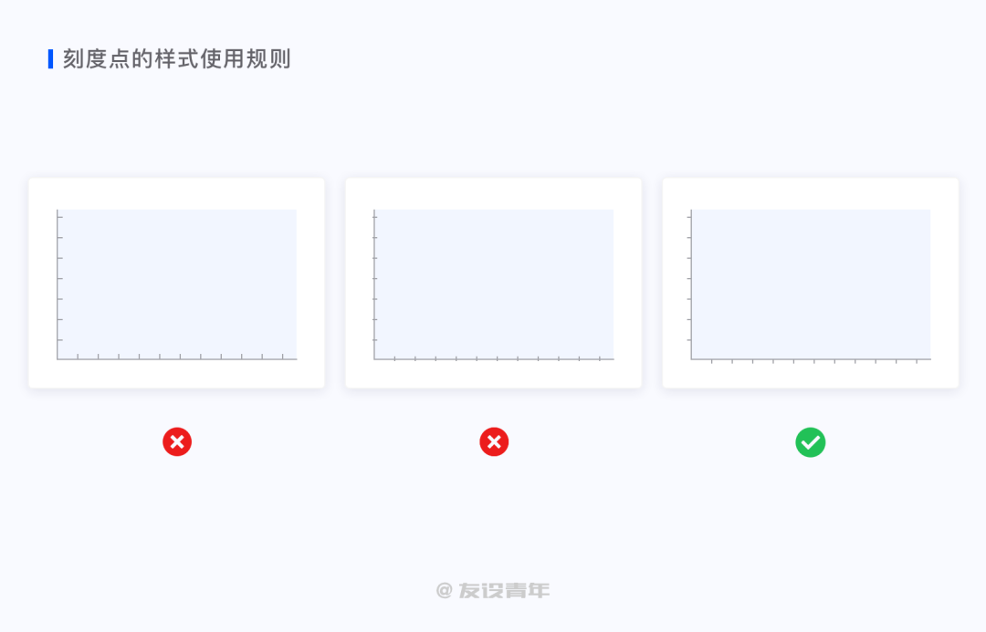 鳥哥筆記,數(shù)據(jù)運營,友設(shè)青年,數(shù)據(jù)運營,圖表,數(shù)據(jù)可視化,數(shù)據(jù)分析