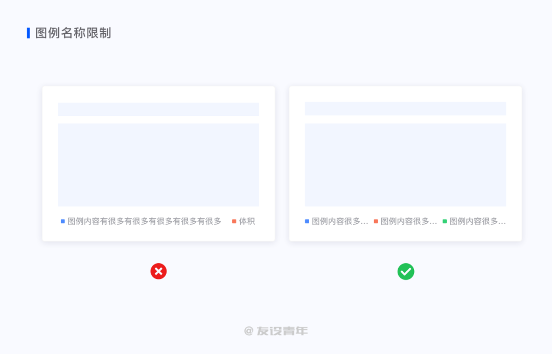 鳥哥筆記,數(shù)據(jù)運營,友設(shè)青年,數(shù)據(jù)運營,圖表,數(shù)據(jù)可視化,數(shù)據(jù)分析