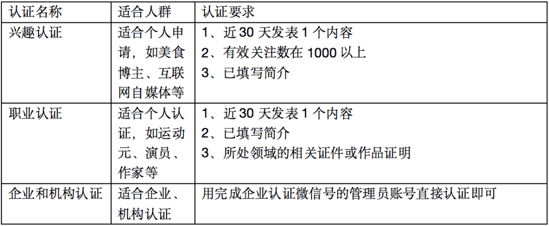 鳥哥筆記,活動(dòng)運(yùn)營(yíng),賈瑞鋒,微信紅包封面,裂變,案例分析,活動(dòng)案例,活動(dòng)