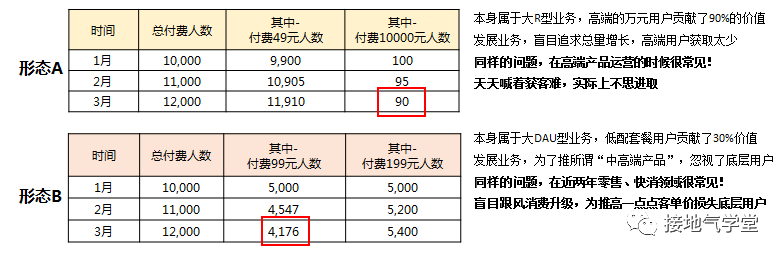 鳥哥筆記,用戶運(yùn)營(yíng),接地氣的陳老師,用戶增長(zhǎng),用戶運(yùn)營(yíng),用戶分層