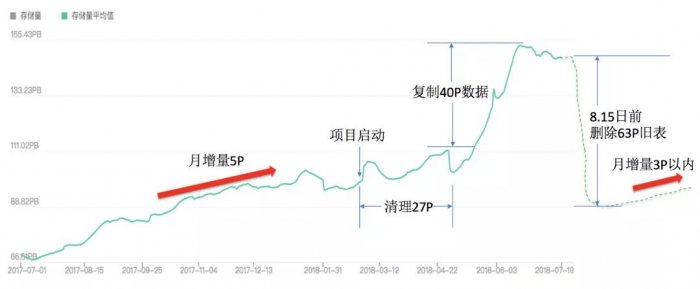 鳥哥筆記,數(shù)據(jù)運營,一個數(shù)據(jù)人的自留地,用戶研究,分析方法,產(chǎn)品運營,用戶研究,數(shù)據(jù)驅(qū)動,數(shù)據(jù)分析