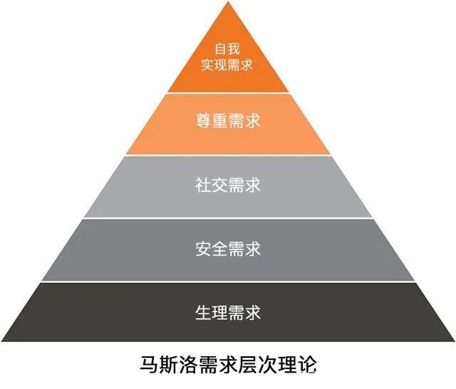 鳥哥筆記,用戶運營,7NET網(wǎng)絡營銷,用戶增長,用戶運營,社群運營,私域流量