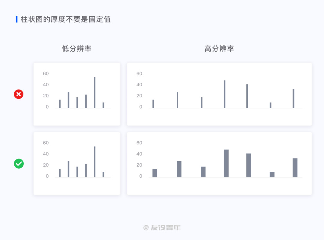 鳥哥筆記,數(shù)據(jù)運營,友設(shè)青年,數(shù)據(jù)運營,圖表,數(shù)據(jù)可視化,數(shù)據(jù)分析