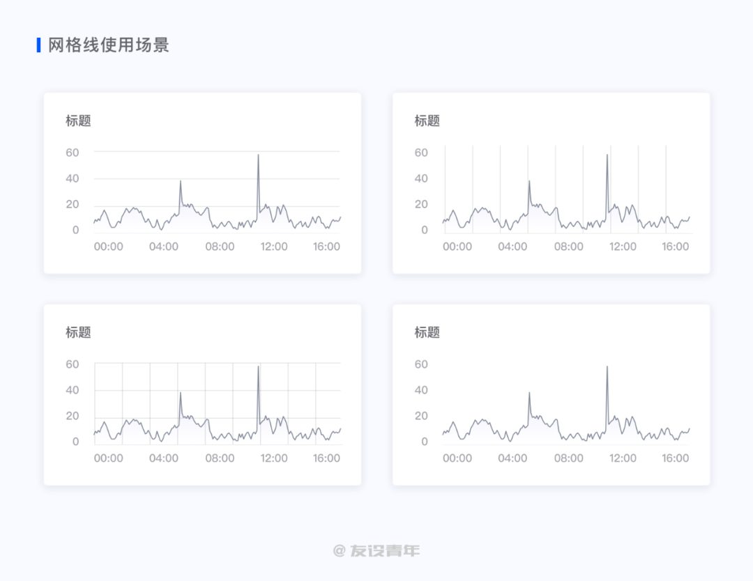 鳥哥筆記,數(shù)據(jù)運營,友設(shè)青年,數(shù)據(jù)運營,圖表,數(shù)據(jù)可視化,數(shù)據(jù)分析