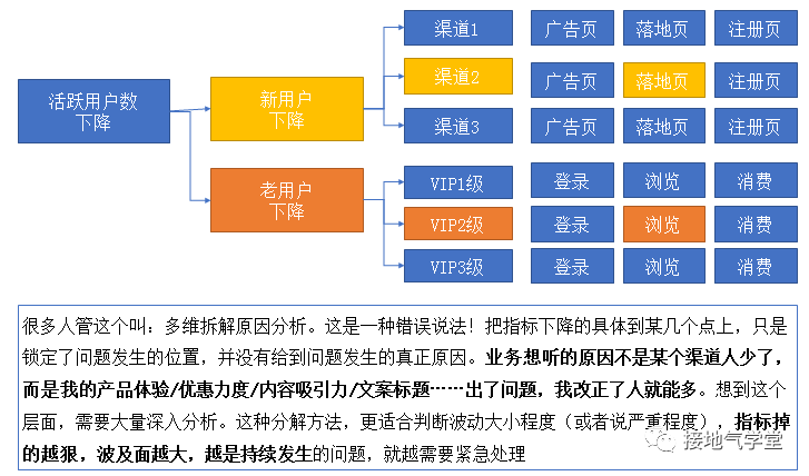 鳥哥筆記,數據運營,接地氣的陳老師,數據運營,策略,思維,數據指標,數據分析