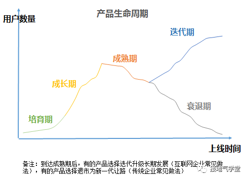 鳥哥筆記,用戶運(yùn)營(yíng),接地氣的陳老師,用戶增長(zhǎng),用戶運(yùn)營(yíng),用戶分層