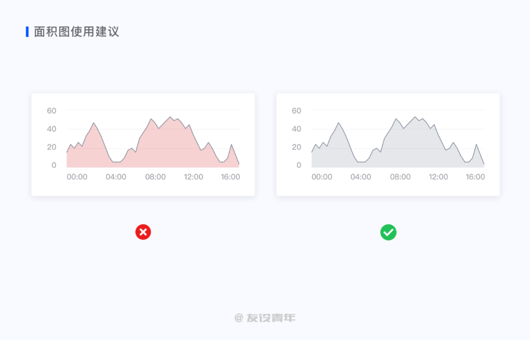 鳥哥筆記,數(shù)據(jù)運營,友設(shè)青年,數(shù)據(jù)運營,圖表,數(shù)據(jù)可視化,數(shù)據(jù)分析