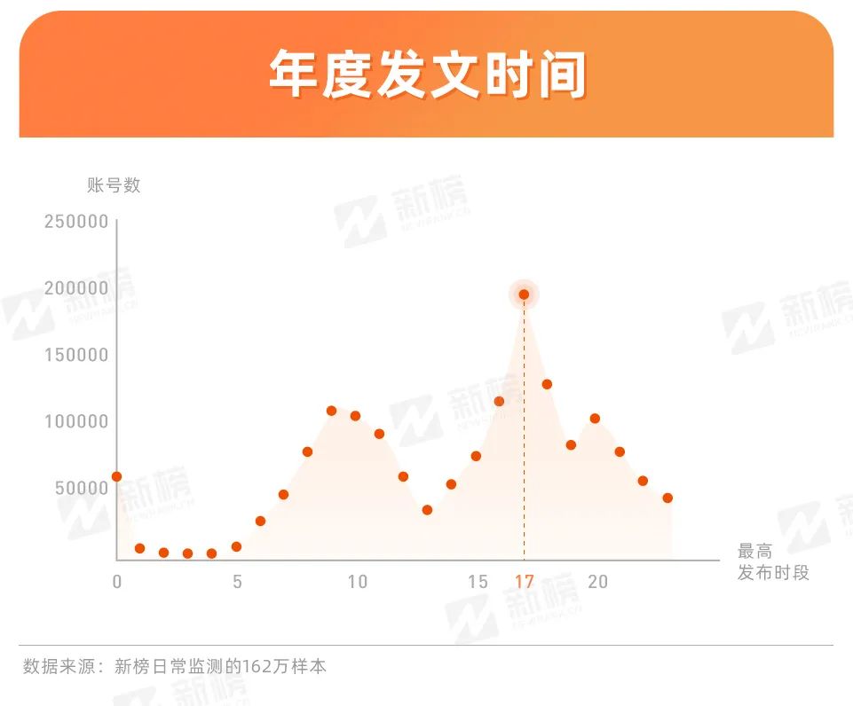 鳥哥筆記,新媒體運營,新榜,熱點,公眾號,內(nèi)容運營,案例分析