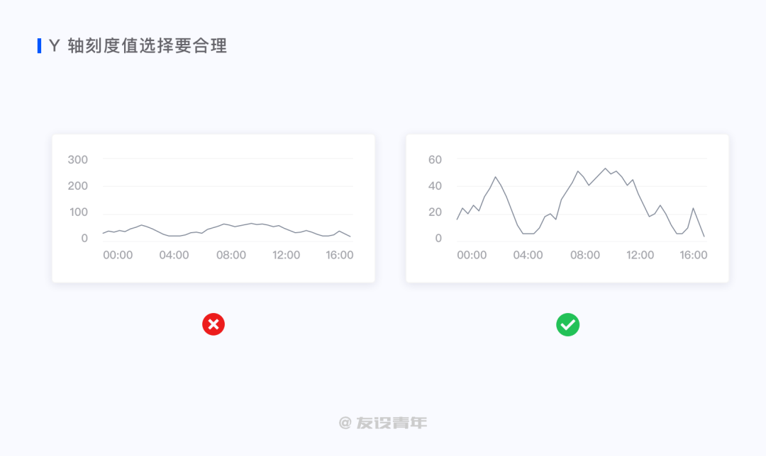 鳥哥筆記,數(shù)據(jù)運營,友設(shè)青年,數(shù)據(jù)運營,圖表,數(shù)據(jù)可視化,數(shù)據(jù)分析