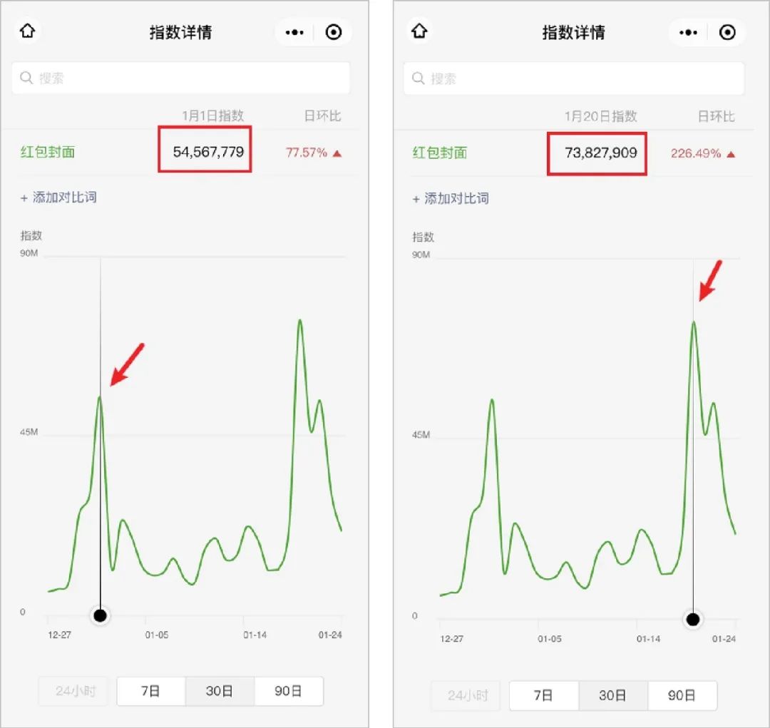 鳥(niǎo)哥筆記,活動(dòng)運(yùn)營(yíng),運(yùn)營(yíng)研究社,線上,案例分析,活動(dòng)案例,活動(dòng)