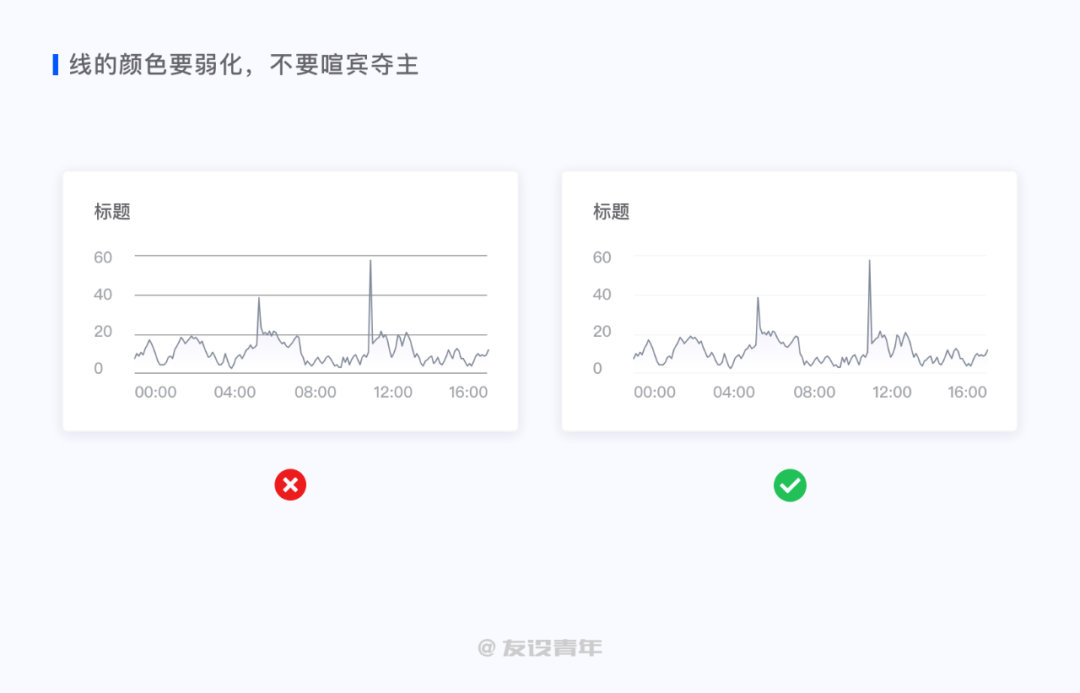 鳥哥筆記,數(shù)據(jù)運營,友設(shè)青年,數(shù)據(jù)運營,圖表,數(shù)據(jù)可視化,數(shù)據(jù)分析