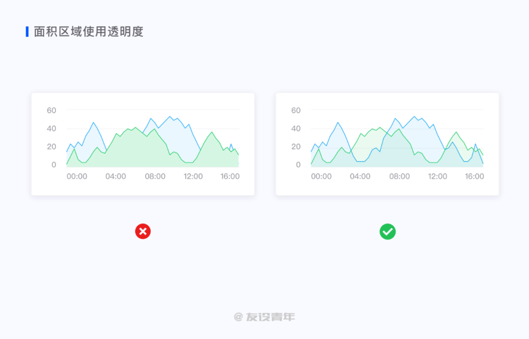 鳥哥筆記,數(shù)據(jù)運營,友設(shè)青年,數(shù)據(jù)運營,圖表,數(shù)據(jù)可視化,數(shù)據(jù)分析