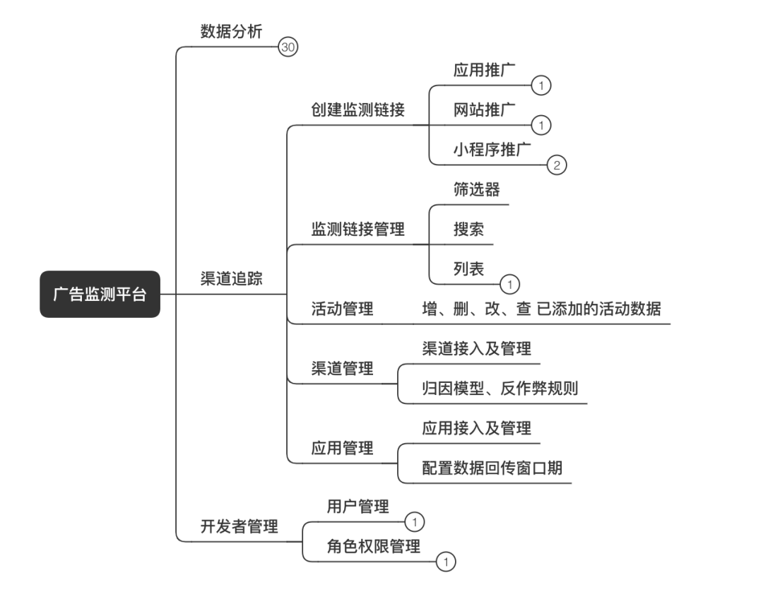 鳥哥筆記,數(shù)據(jù)運(yùn)營,一個數(shù)據(jù)人的自留地,用戶研究,產(chǎn)品分析,產(chǎn)品運(yùn)營,用戶研究,數(shù)據(jù)指標(biāo),數(shù)據(jù)分析