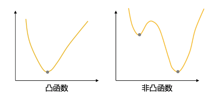 鳥哥筆記,數(shù)據(jù)運(yùn)營(yíng),大洛同學(xué),邏輯回歸,數(shù)據(jù)清洗,數(shù)據(jù)埋點(diǎn),數(shù)據(jù)運(yùn)營(yíng),數(shù)據(jù)分析