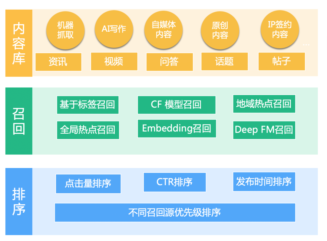 鳥哥筆記,數(shù)據(jù)運營,一個數(shù)據(jù)人的自留地,策略,思維,案例分析,分析方法