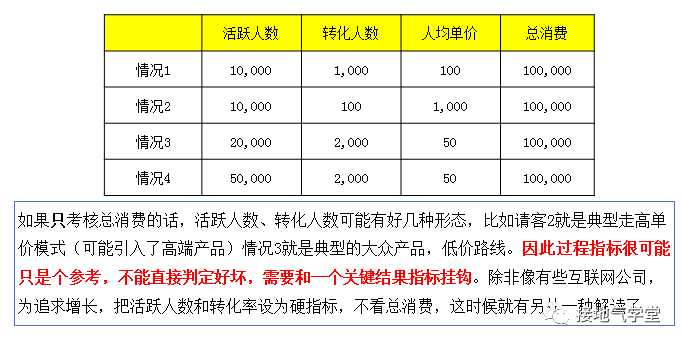 鳥哥筆記,數據運營,接地氣的陳老師,數據運營,策略,思維,數據指標,數據分析