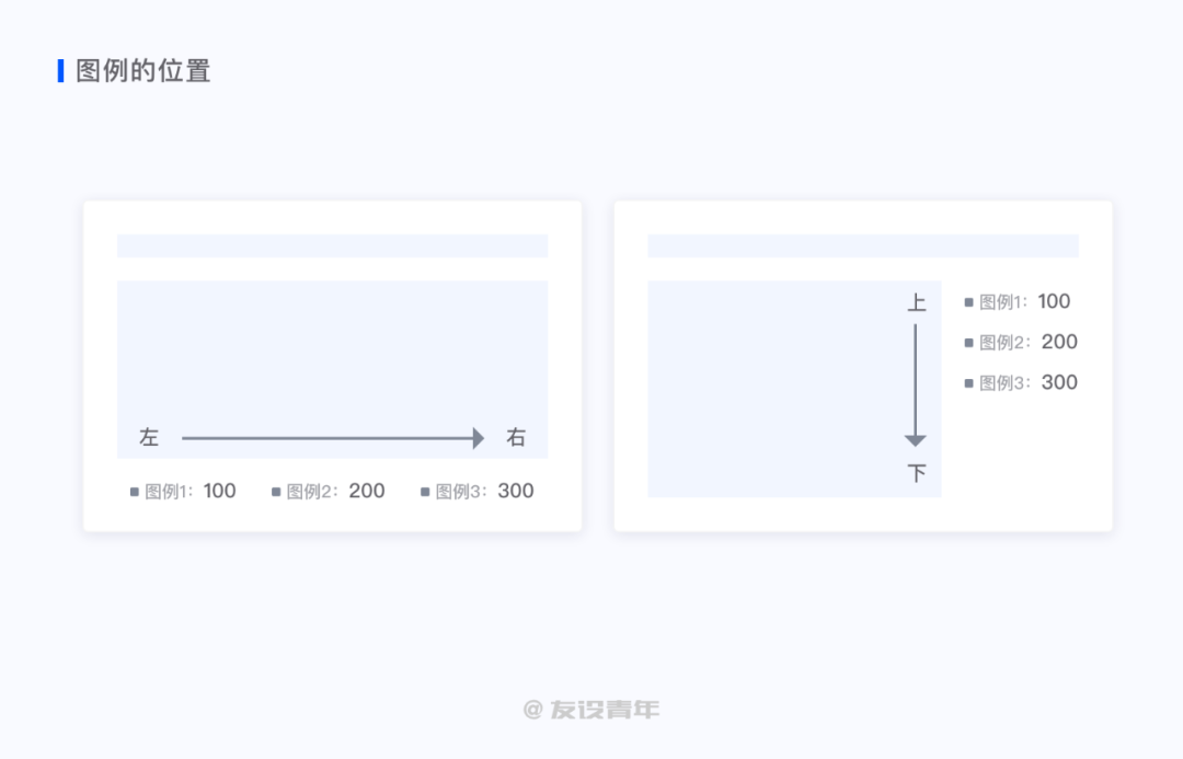 鳥哥筆記,數(shù)據(jù)運營,友設(shè)青年,數(shù)據(jù)運營,圖表,數(shù)據(jù)可視化,數(shù)據(jù)分析