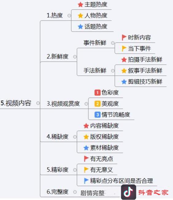 抖音運營方案及策略技巧詳解