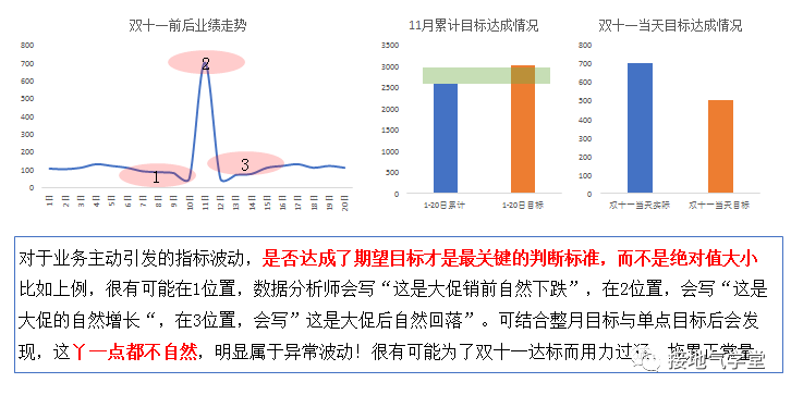 鳥哥筆記,數據運營,接地氣的陳老師,數據運營,策略,思維,數據指標,數據分析