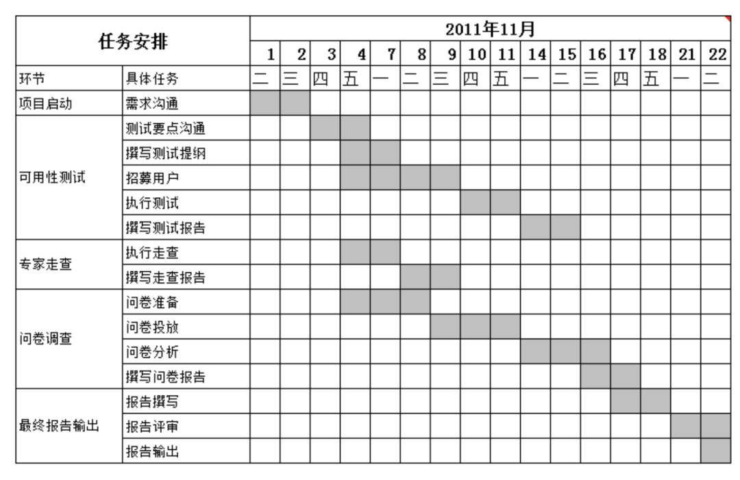 鳥哥筆記,用戶運(yùn)營,Kevin改變世界的點(diǎn)滴,用戶增長,用戶運(yùn)營,用戶研究