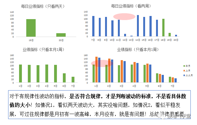 鳥哥筆記,數據運營,接地氣的陳老師,數據運營,策略,思維,數據指標,數據分析