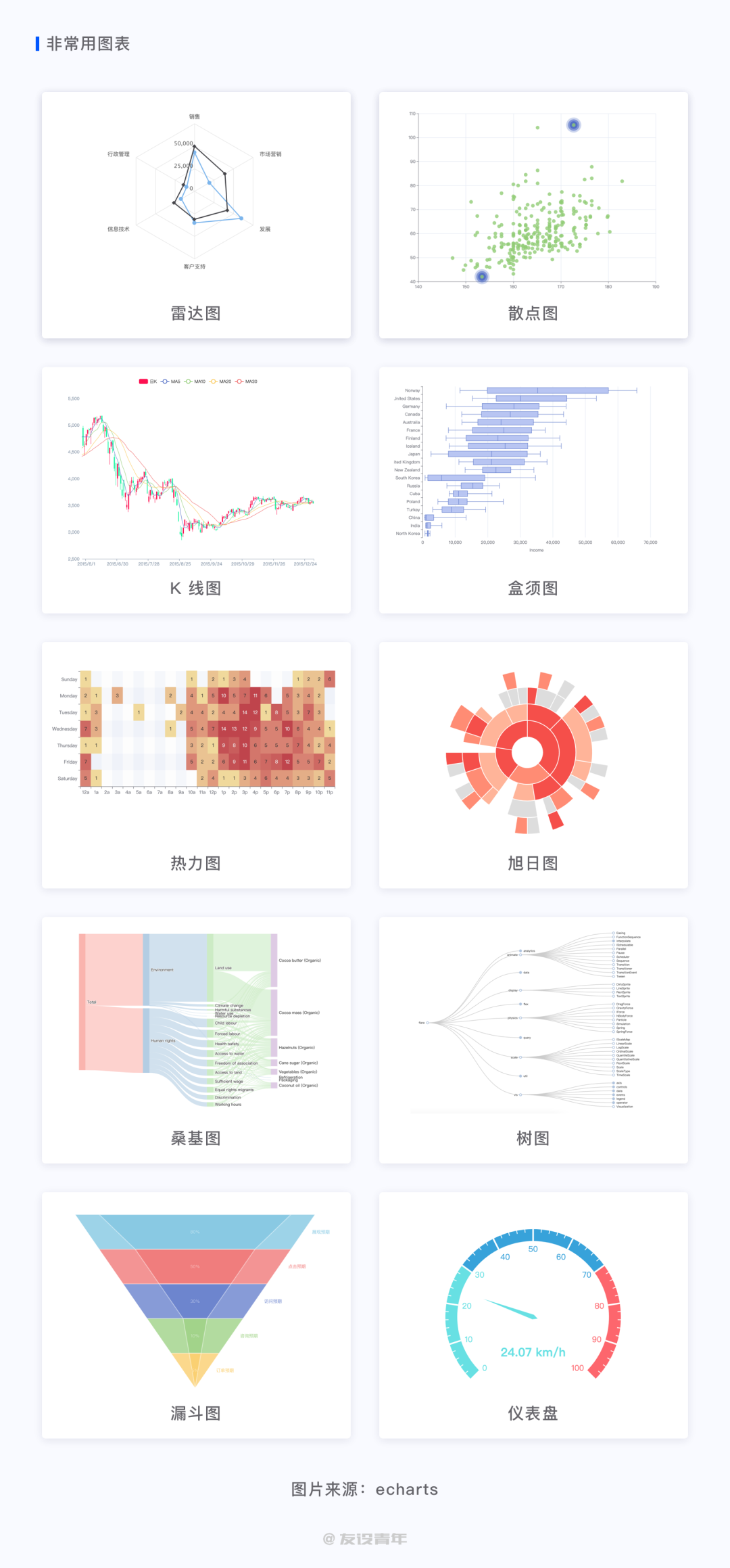 鳥哥筆記,數(shù)據(jù)運營,友設(shè)青年,數(shù)據(jù)運營,圖表,數(shù)據(jù)可視化,數(shù)據(jù)分析