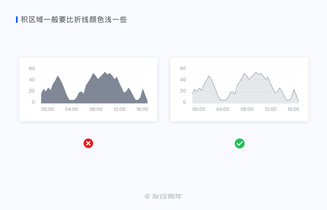 鳥哥筆記,數(shù)據(jù)運營,友設(shè)青年,數(shù)據(jù)運營,圖表,數(shù)據(jù)可視化,數(shù)據(jù)分析