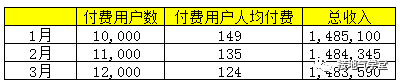 鳥哥筆記,用戶運(yùn)營(yíng),接地氣的陳老師,用戶增長(zhǎng),用戶運(yùn)營(yíng),用戶分層