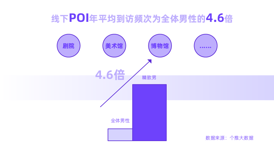 鳥(niǎo)哥筆記,用戶運(yùn)營(yíng),個(gè)推,用戶畫(huà)像,用戶研究