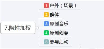 抖音運營方案及策略技巧詳解