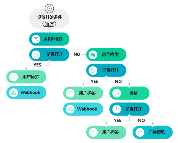 鳥哥筆記,用戶運(yùn)營(yíng),活動(dòng)盒子運(yùn)營(yíng)社,社群運(yùn)營(yíng),產(chǎn)品運(yùn)營(yíng),社群,用戶增長(zhǎng),用戶運(yùn)營(yíng),用戶研究