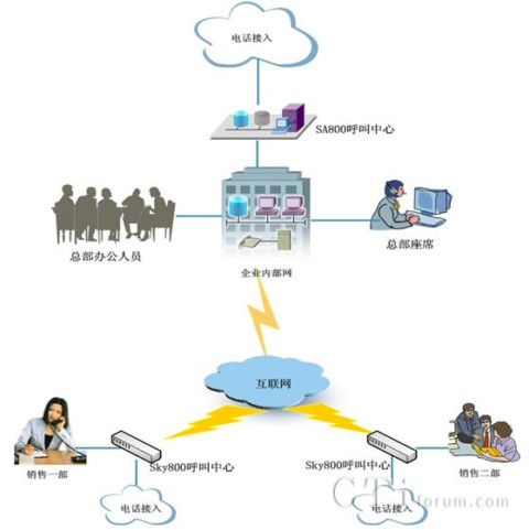 騰明集團分布式組網(wǎng)