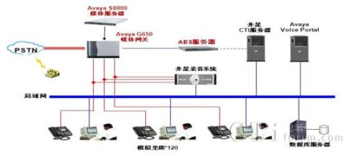 '></center><br />　　井星科技在提供呼叫中心語音平臺(tái)的同時(shí)，還根據(jù)自身服務(wù)客戶服務(wù)行業(yè)的長期經(jīng)驗(yàn)，為用戶提供未來長期呼叫中心營銷平臺(tái)規(guī)劃和客戶關(guān)系管理等業(yè)務(wù)的平臺(tái)規(guī)劃建議,<p align=