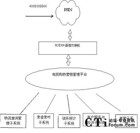 系統(tǒng)結構圖