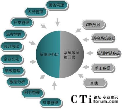 排班與運(yùn)營系統(tǒng)項(xiàng)目功能