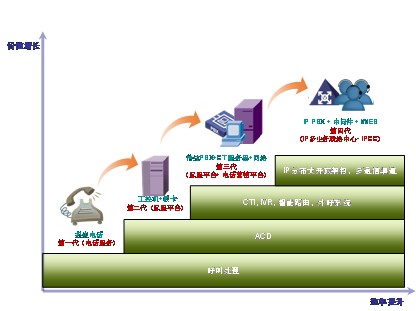 應急調度聯(lián)絡中心建設發(fā)展模式