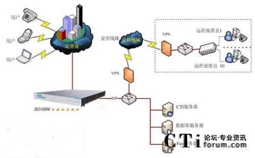 毅航ISX1000多媒體交換機(jī)網(wǎng)絡(luò)拓樸圖